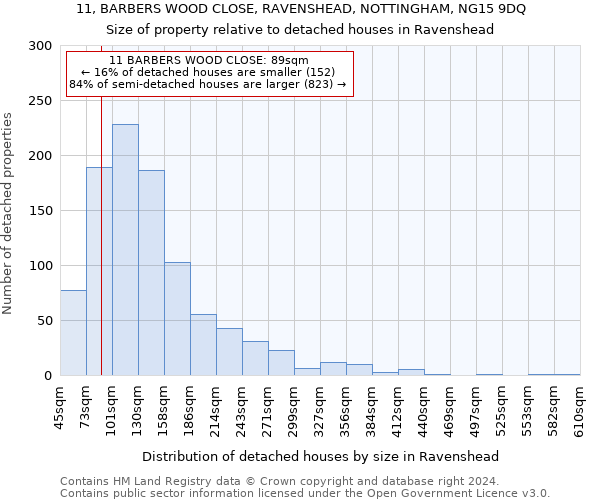 11, BARBERS WOOD CLOSE, RAVENSHEAD, NOTTINGHAM, NG15 9DQ: Size of property relative to detached houses in Ravenshead