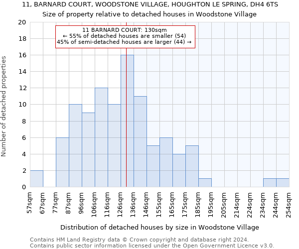 11, BARNARD COURT, WOODSTONE VILLAGE, HOUGHTON LE SPRING, DH4 6TS: Size of property relative to detached houses in Woodstone Village