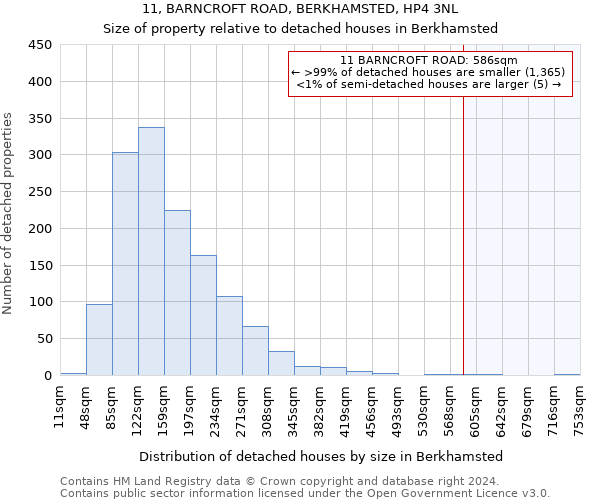 11, BARNCROFT ROAD, BERKHAMSTED, HP4 3NL: Size of property relative to detached houses in Berkhamsted