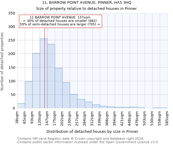 11, BARROW POINT AVENUE, PINNER, HA5 3HQ: Size of property relative to detached houses in Pinner