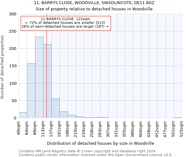 11, BARRYS CLOSE, WOODVILLE, SWADLINCOTE, DE11 8DZ: Size of property relative to detached houses in Woodville