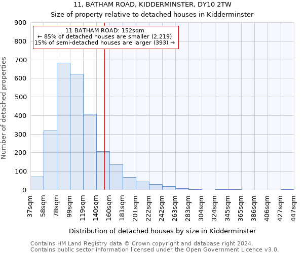 11, BATHAM ROAD, KIDDERMINSTER, DY10 2TW: Size of property relative to detached houses in Kidderminster