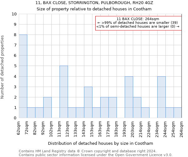 11, BAX CLOSE, STORRINGTON, PULBOROUGH, RH20 4GZ: Size of property relative to detached houses in Cootham