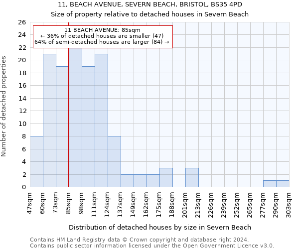 11, BEACH AVENUE, SEVERN BEACH, BRISTOL, BS35 4PD: Size of property relative to detached houses in Severn Beach