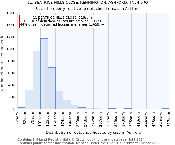 11, BEATRICE HILLS CLOSE, KENNINGTON, ASHFORD, TN24 9PQ: Size of property relative to detached houses in Ashford