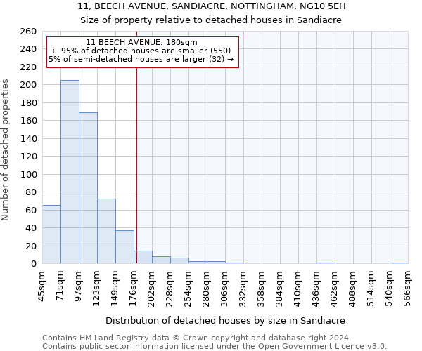 11, BEECH AVENUE, SANDIACRE, NOTTINGHAM, NG10 5EH: Size of property relative to detached houses in Sandiacre