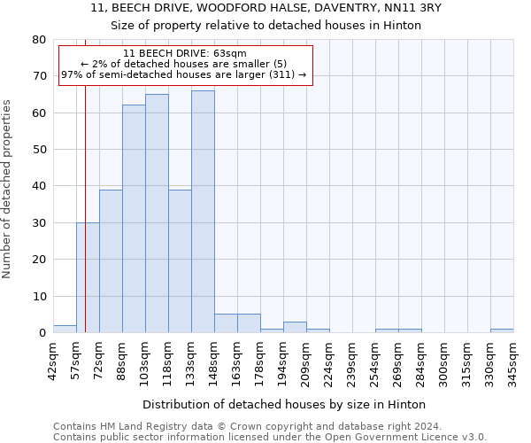 11, BEECH DRIVE, WOODFORD HALSE, DAVENTRY, NN11 3RY: Size of property relative to detached houses in Hinton