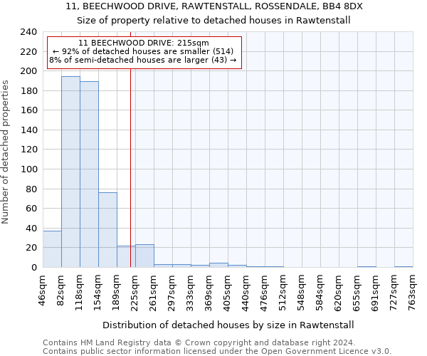 11, BEECHWOOD DRIVE, RAWTENSTALL, ROSSENDALE, BB4 8DX: Size of property relative to detached houses in Rawtenstall