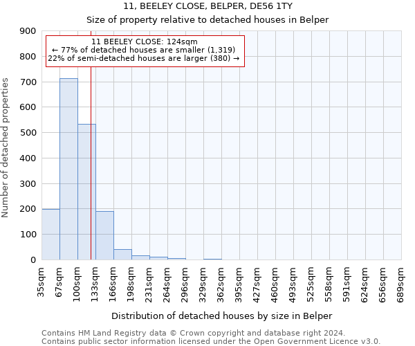 11, BEELEY CLOSE, BELPER, DE56 1TY: Size of property relative to detached houses in Belper