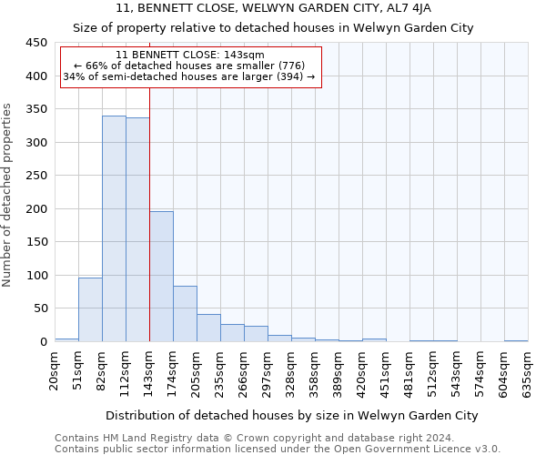 11, BENNETT CLOSE, WELWYN GARDEN CITY, AL7 4JA: Size of property relative to detached houses in Welwyn Garden City