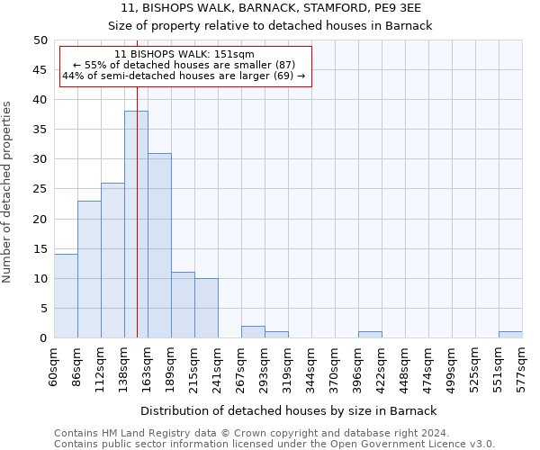 11, BISHOPS WALK, BARNACK, STAMFORD, PE9 3EE: Size of property relative to detached houses in Barnack