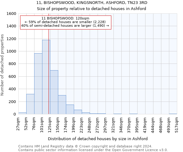 11, BISHOPSWOOD, KINGSNORTH, ASHFORD, TN23 3RD: Size of property relative to detached houses in Ashford