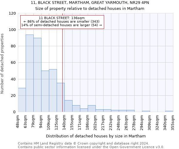 11, BLACK STREET, MARTHAM, GREAT YARMOUTH, NR29 4PN: Size of property relative to detached houses in Martham