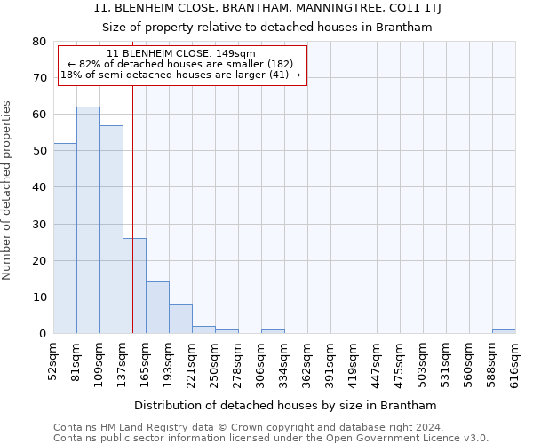 11, BLENHEIM CLOSE, BRANTHAM, MANNINGTREE, CO11 1TJ: Size of property relative to detached houses in Brantham