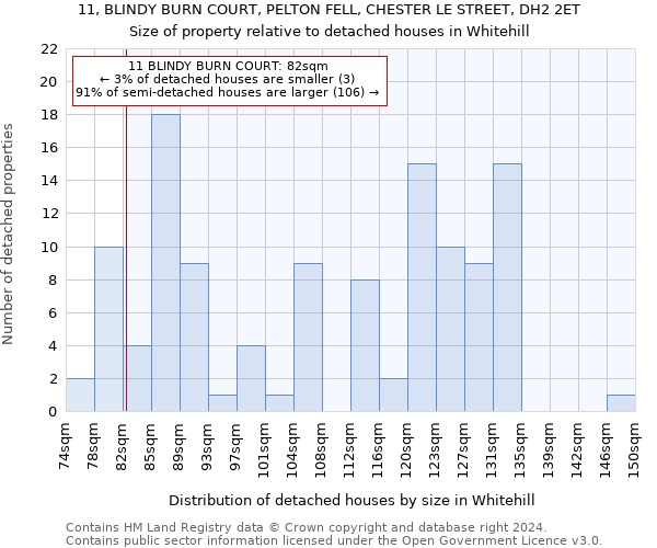 11, BLINDY BURN COURT, PELTON FELL, CHESTER LE STREET, DH2 2ET: Size of property relative to detached houses in Whitehill