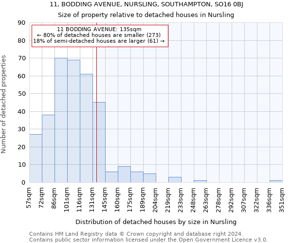 11, BODDING AVENUE, NURSLING, SOUTHAMPTON, SO16 0BJ: Size of property relative to detached houses in Nursling