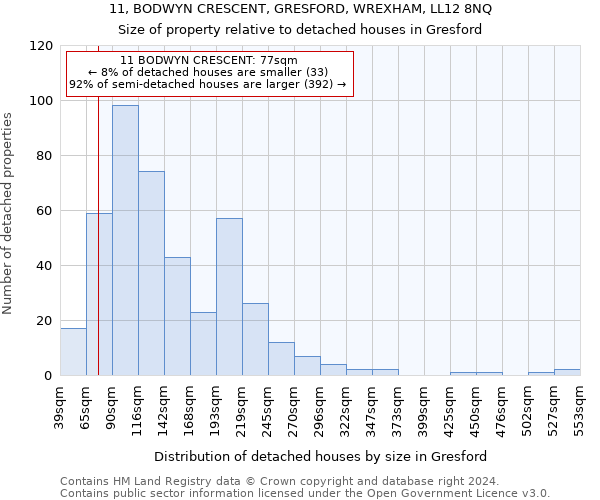 11, BODWYN CRESCENT, GRESFORD, WREXHAM, LL12 8NQ: Size of property relative to detached houses in Gresford