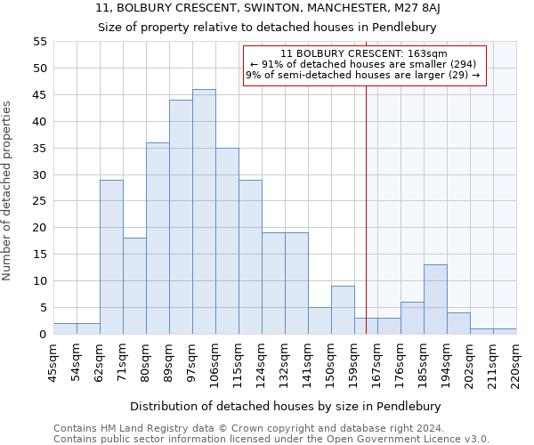 11, BOLBURY CRESCENT, SWINTON, MANCHESTER, M27 8AJ: Size of property relative to detached houses in Pendlebury