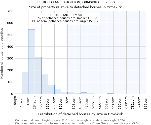 11, BOLD LANE, AUGHTON, ORMSKIRK, L39 6SG: Size of property relative to detached houses in Ormskirk