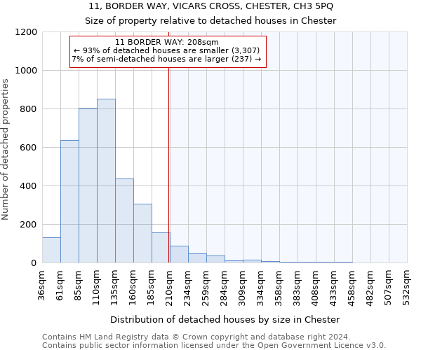 11, BORDER WAY, VICARS CROSS, CHESTER, CH3 5PQ: Size of property relative to detached houses in Chester