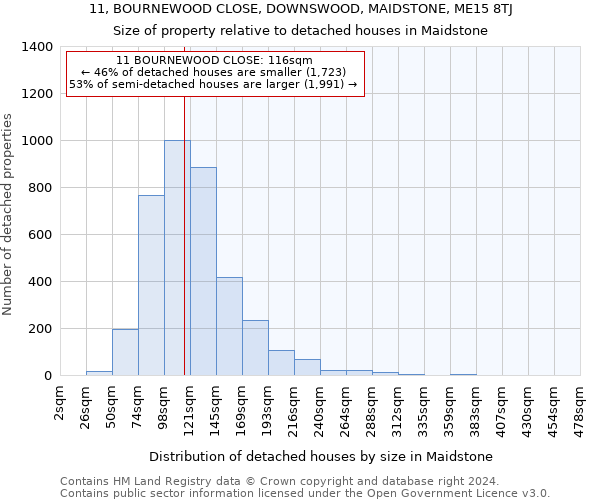 11, BOURNEWOOD CLOSE, DOWNSWOOD, MAIDSTONE, ME15 8TJ: Size of property relative to detached houses in Maidstone