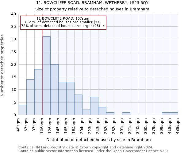 11, BOWCLIFFE ROAD, BRAMHAM, WETHERBY, LS23 6QY: Size of property relative to detached houses in Bramham