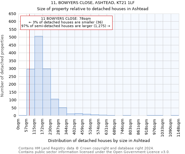 11, BOWYERS CLOSE, ASHTEAD, KT21 1LF: Size of property relative to detached houses in Ashtead