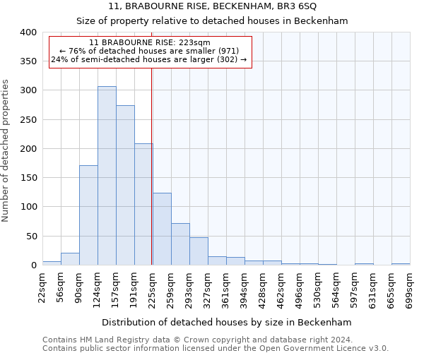 11, BRABOURNE RISE, BECKENHAM, BR3 6SQ: Size of property relative to detached houses in Beckenham