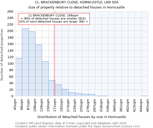 11, BRACKENBURY CLOSE, HORNCASTLE, LN9 5DA: Size of property relative to detached houses in Horncastle