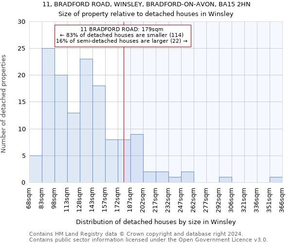 11, BRADFORD ROAD, WINSLEY, BRADFORD-ON-AVON, BA15 2HN: Size of property relative to detached houses in Winsley