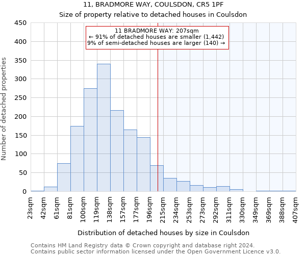 11, BRADMORE WAY, COULSDON, CR5 1PF: Size of property relative to detached houses in Coulsdon