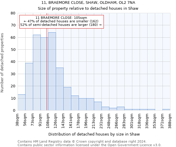 11, BRAEMORE CLOSE, SHAW, OLDHAM, OL2 7NA: Size of property relative to detached houses in Shaw