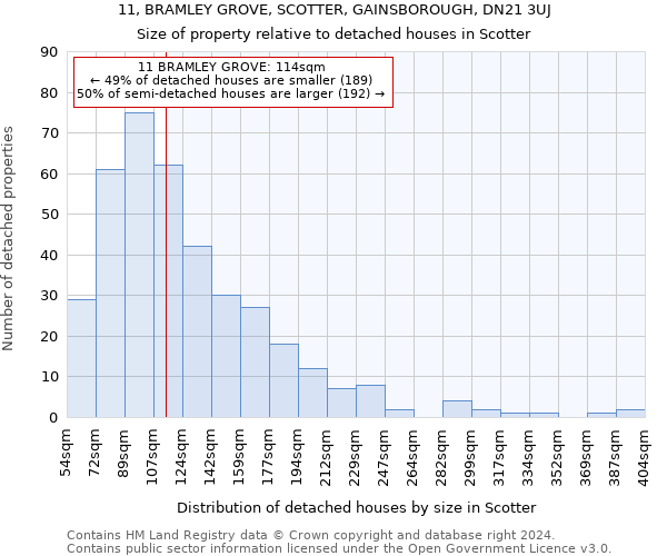 11, BRAMLEY GROVE, SCOTTER, GAINSBOROUGH, DN21 3UJ: Size of property relative to detached houses in Scotter