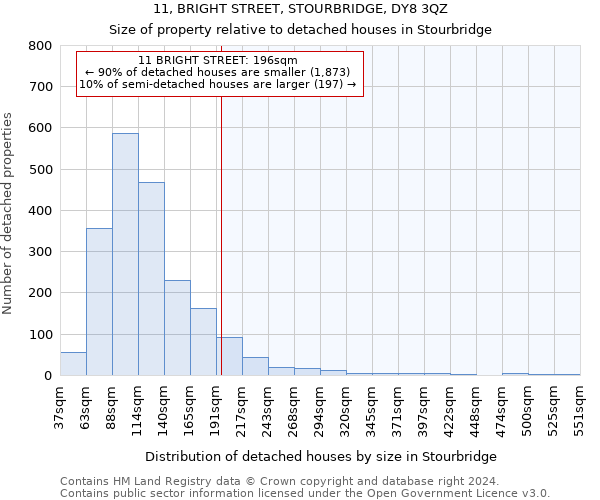 11, BRIGHT STREET, STOURBRIDGE, DY8 3QZ: Size of property relative to detached houses in Stourbridge