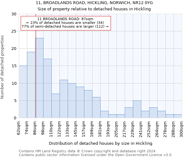 11, BROADLANDS ROAD, HICKLING, NORWICH, NR12 0YG: Size of property relative to detached houses in Hickling