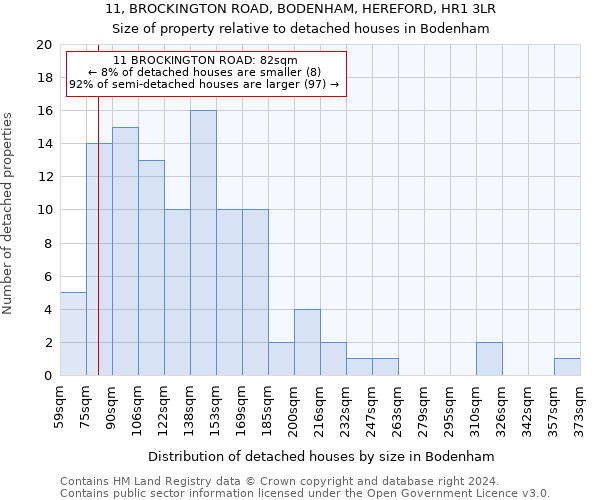 11, BROCKINGTON ROAD, BODENHAM, HEREFORD, HR1 3LR: Size of property relative to detached houses in Bodenham