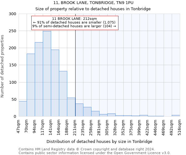 11, BROOK LANE, TONBRIDGE, TN9 1PU: Size of property relative to detached houses in Tonbridge