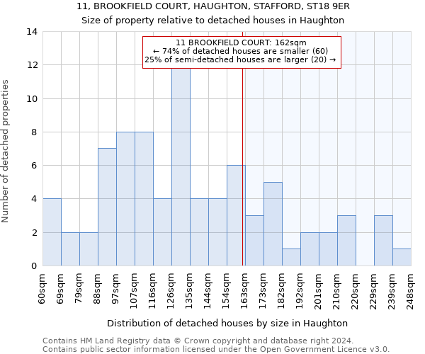 11, BROOKFIELD COURT, HAUGHTON, STAFFORD, ST18 9ER: Size of property relative to detached houses in Haughton