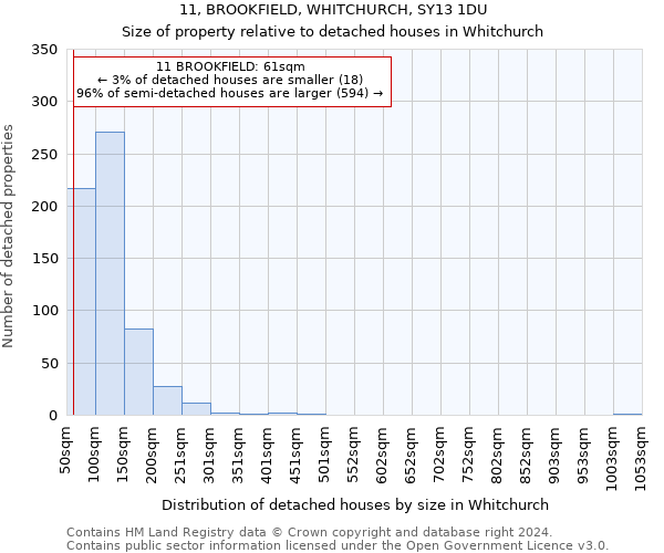 11, BROOKFIELD, WHITCHURCH, SY13 1DU: Size of property relative to detached houses in Whitchurch