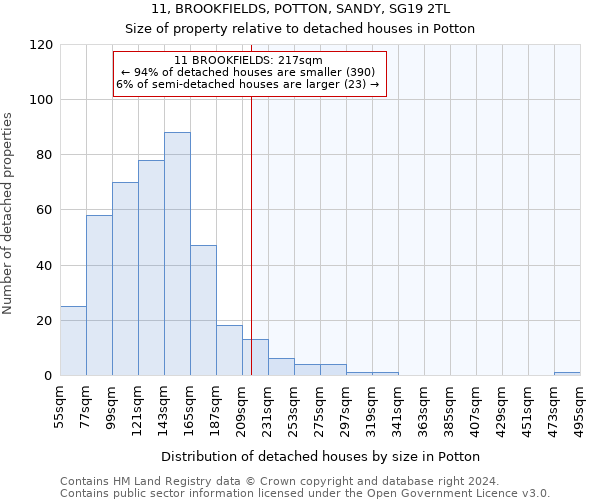 11, BROOKFIELDS, POTTON, SANDY, SG19 2TL: Size of property relative to detached houses in Potton