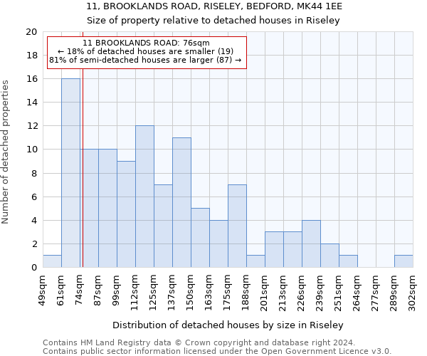 11, BROOKLANDS ROAD, RISELEY, BEDFORD, MK44 1EE: Size of property relative to detached houses in Riseley