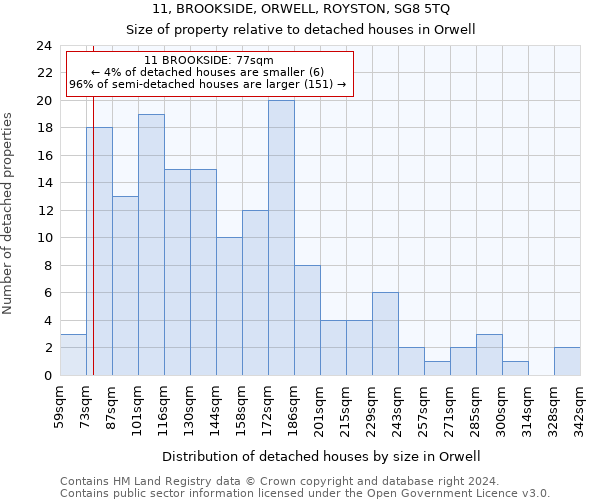 11, BROOKSIDE, ORWELL, ROYSTON, SG8 5TQ: Size of property relative to detached houses in Orwell