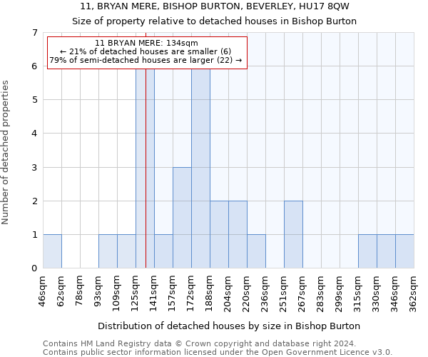 11, BRYAN MERE, BISHOP BURTON, BEVERLEY, HU17 8QW: Size of property relative to detached houses in Bishop Burton