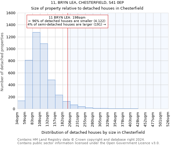 11, BRYN LEA, CHESTERFIELD, S41 0EP: Size of property relative to detached houses in Chesterfield