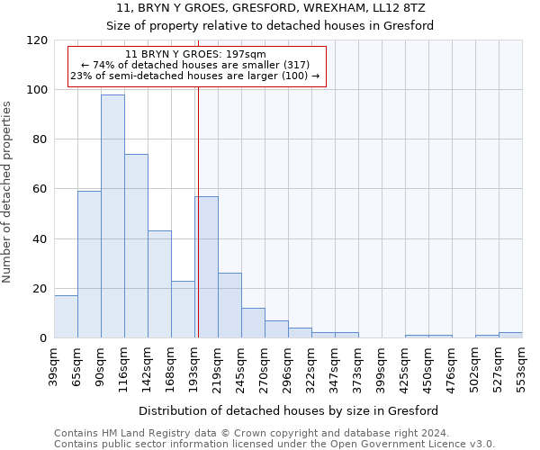 11, BRYN Y GROES, GRESFORD, WREXHAM, LL12 8TZ: Size of property relative to detached houses in Gresford