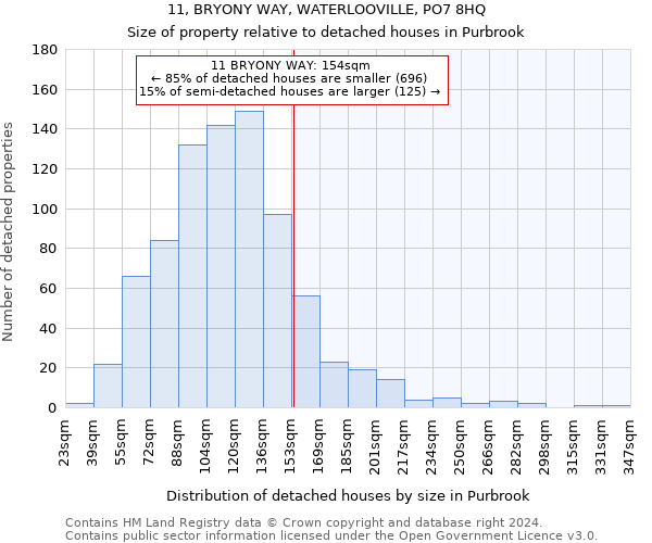 11, BRYONY WAY, WATERLOOVILLE, PO7 8HQ: Size of property relative to detached houses in Purbrook