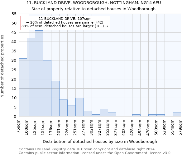 11, BUCKLAND DRIVE, WOODBOROUGH, NOTTINGHAM, NG14 6EU: Size of property relative to detached houses in Woodborough