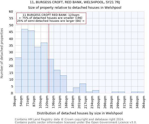 11, BURGESS CROFT, RED BANK, WELSHPOOL, SY21 7RJ: Size of property relative to detached houses in Welshpool