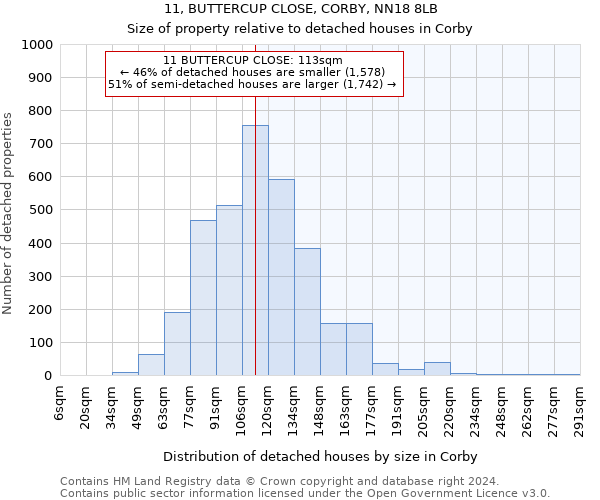 11, BUTTERCUP CLOSE, CORBY, NN18 8LB: Size of property relative to detached houses in Corby