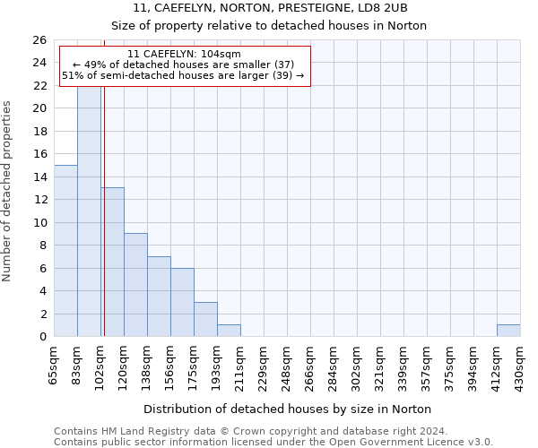 11, CAEFELYN, NORTON, PRESTEIGNE, LD8 2UB: Size of property relative to detached houses in Norton